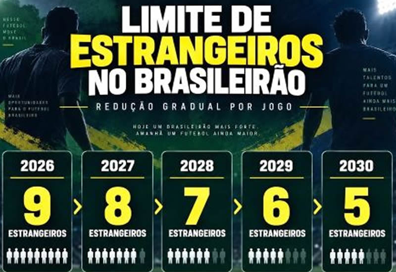Futebol brasileiro terá redução no limite de estrangeiros por partida